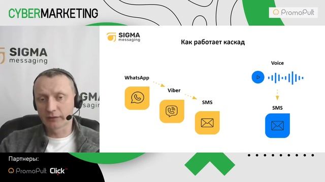 Как за счёт каскадной рассылки сократить расходы на рекламу и повысить открываемость сообщений смотреть онлайн