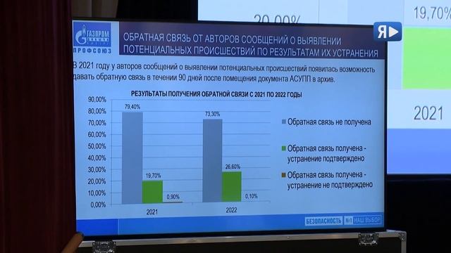 ИТОГО ПО БЕЗОПАСНОСТИ / Производственная безопасность в 2022-ом и планы на 2023-ий год смотреть онлайн