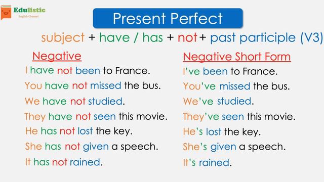 အခြေခံအင်္ဂလိပ်သဒ္ဒါ English Grammar in Burmese: How to Form Present Perfect Tense | EDULISTIC смотреть онлайн