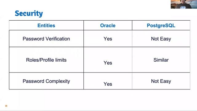 SEMOP - 13-Apr-2021 - Tim Stewart - Postgres for Oracle DBA's смотреть онлайн