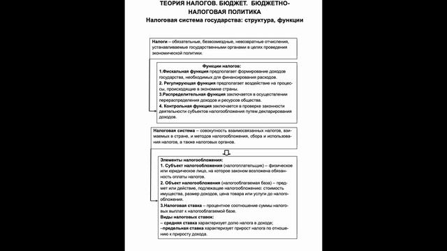 Лекция 12. Конец предыдущей + участие государства в экономике - налоги и государственный бюджет смотреть онлайн