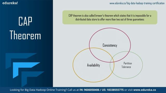 How NoSQL Databases Work | Introduction To NoSQL Databases | Big Data & Hadoop Training | Edureka смотреть онлайн