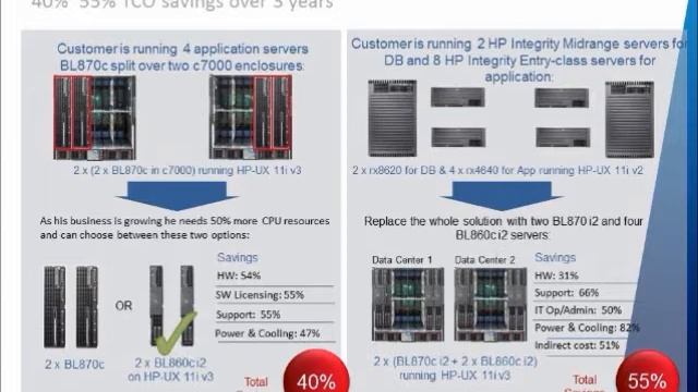 Superdome 2 & Blade Integrity kao konsolidacijsko rješenje (3) смотреть онлайн