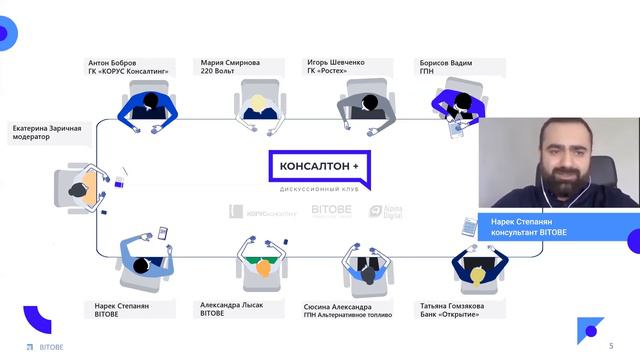 Плагиат vs тиражирования идей! Нарек Степанян, консультант BITOBE смотреть онлайн