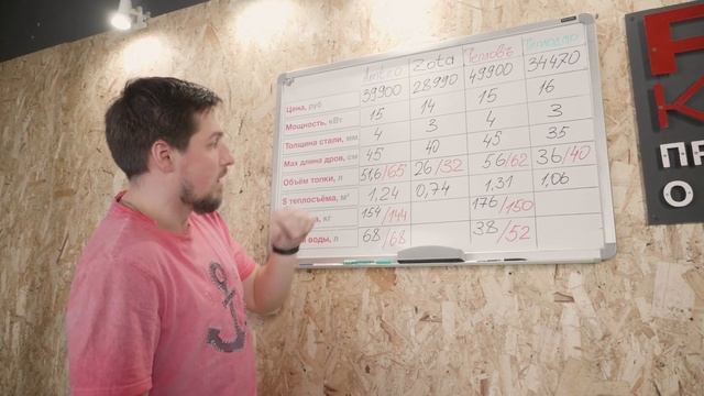 Твердотопливный котёл для дома 150 квадратных метров. смотреть онлайн