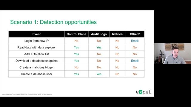 Bits of Security, Expel: db.topics.insertOne({name:"Database observability for security purposes"}) смотреть онлайн
