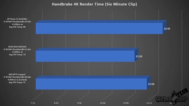 HP Omen 15 Review - Most Powerful Gaming Laptop Under $1300! смотреть онлайн