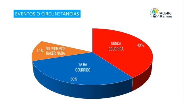 La preocupación excesiva te mantiene pobre y sin éxito: Ley de Perls смотреть онлайн