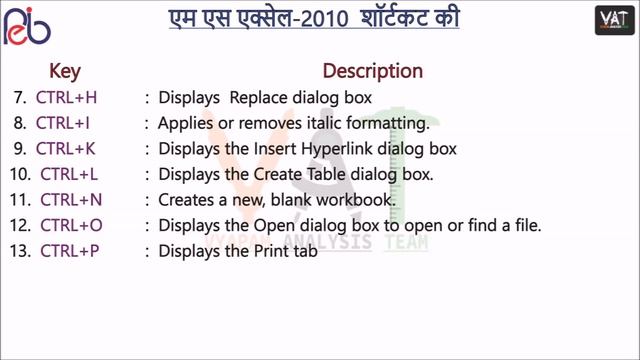 MS Excel 2010 | Computer Part-9 | Shortcut keys | Vyapam Group-2 Exam-2018 | #VAT смотреть онлайн