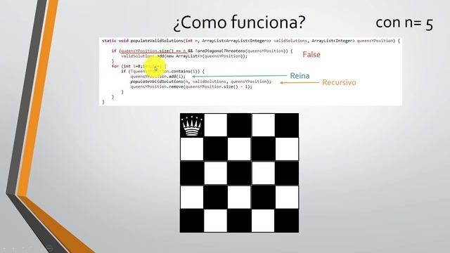 Problema de las N-Reinas | Backtracking en Java смотреть онлайн