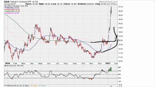 Daily 2-Minute Chart Study #356: The Flat Moving Average Timing Trick смотреть онлайн