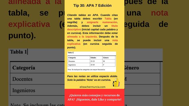 Citar tablas en APA 7 edición | LA MÁS ACTUALIZADA смотреть онлайн