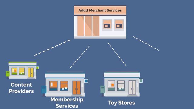 Adult Merchant Account · Adult Credit Card Processing · Adult Merchant Services смотреть онлайн