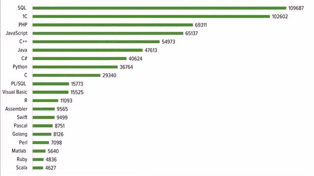 Python Работа Москва смотреть онлайн