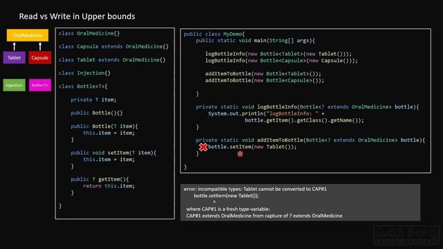 Java Generics - Part 2 - Inheritance, Wild cards, Bounds - Java in Telugu - జావా తెలుగులొ смотреть онлайн