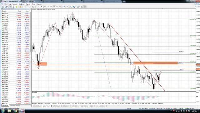 TeleTrade Live c Марком Гойхманом 05.04.2018 смотреть онлайн