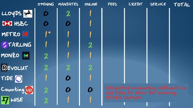 Best BUSINESS Bank Account (UK) - 9 accounts reviewed head to head (2023) смотреть онлайн