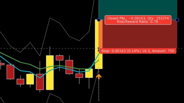 MUST WATCH for BEGINNER TRADERS | BabyPips | HLHB Trend-Catcher System смотреть онлайн