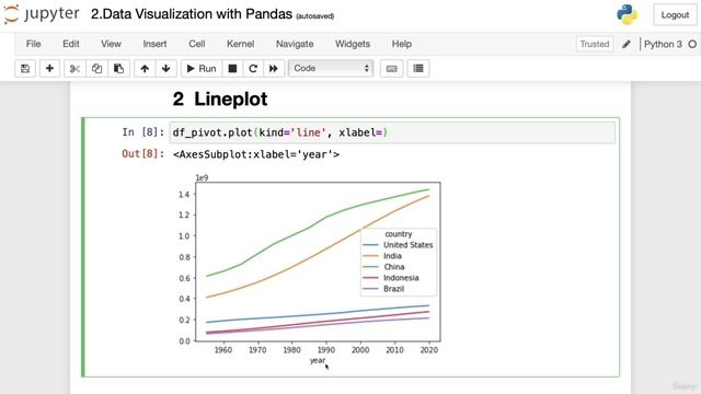 17. Bonus Python for Data Science Bootcamp 2022 From Zero to Hero 3. Lineplot смотреть онлайн