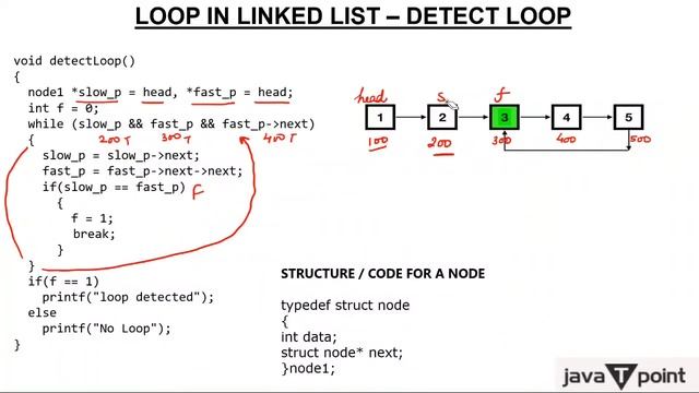 LOOP IN LINKED LIST смотреть онлайн