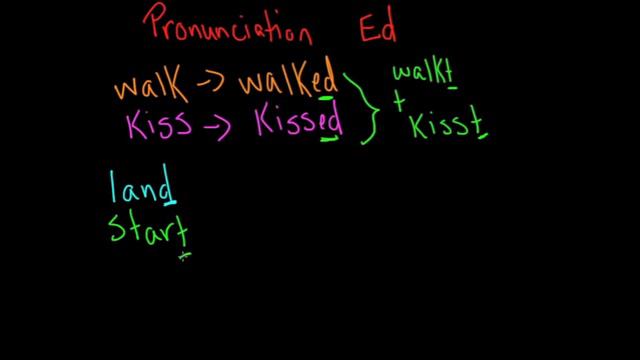 How to pronounce ED endings in English смотреть онлайн