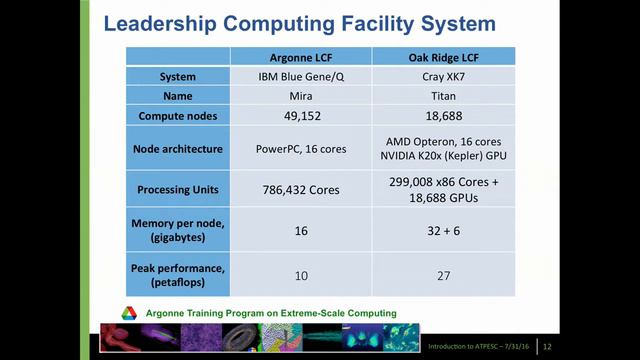 Introduction to ATPESC | Paul Messina, Argonne National Laboratory смотреть онлайн