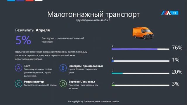 Расчет Цены на 1 км - грузоперевозки на Газели и Дальнобой смотреть онлайн
