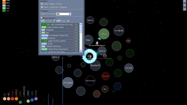 GitHub Visualizer смотреть онлайн