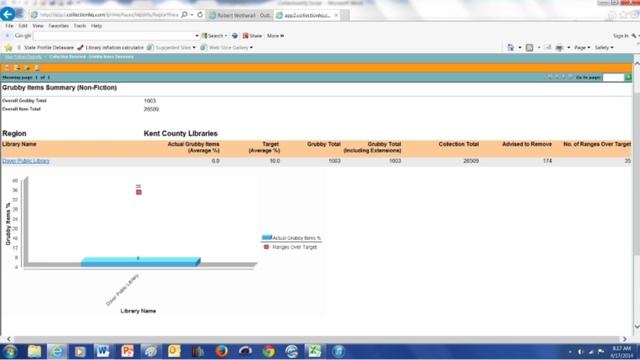 Delaware Libraries Collection HQ смотреть онлайн