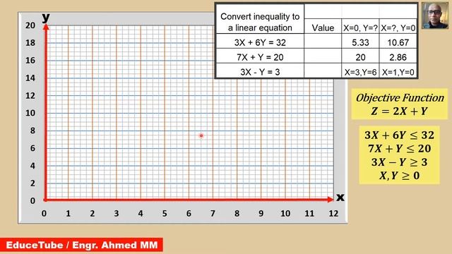Linear Programming Problem - 3 /By excel solver/ by Graphical Solution смотреть онлайн