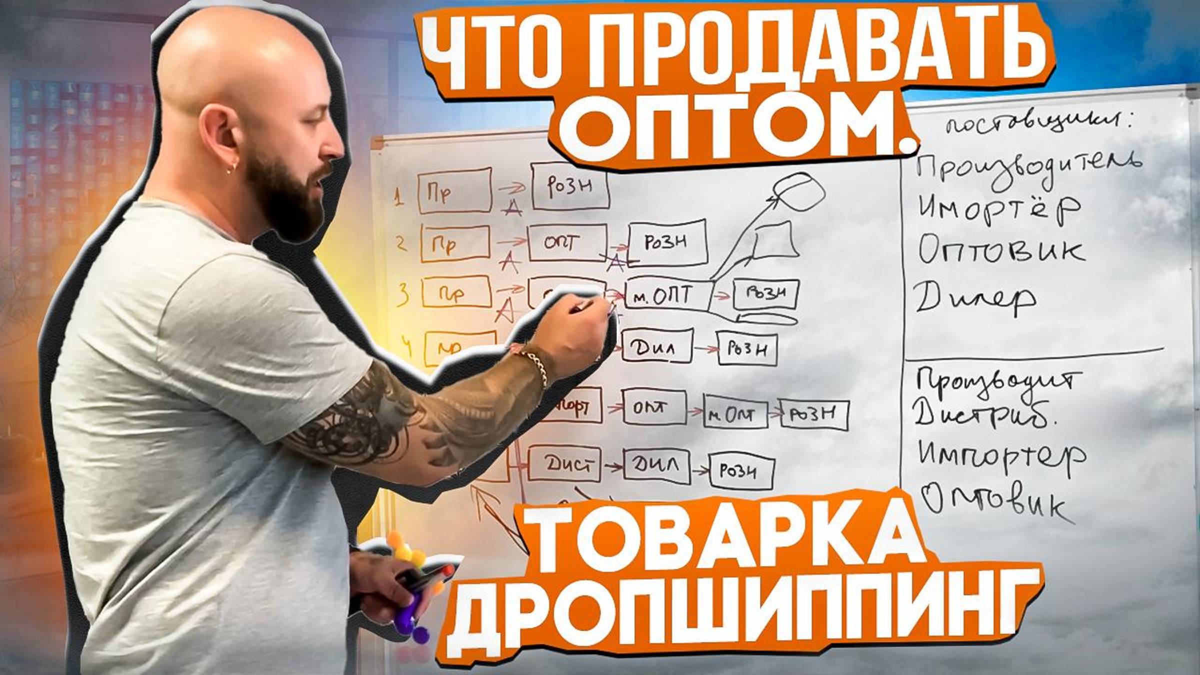 Что продавать оптом. Товарка дропшиппинг с нуля. смотреть онлайн