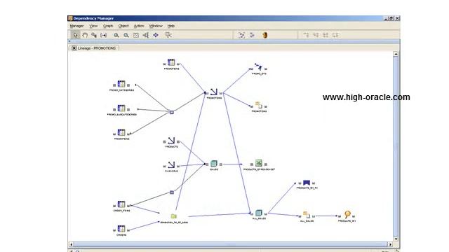 New Features in OWB 11.1 Oracle Warehouse Builder Overview смотреть онлайн