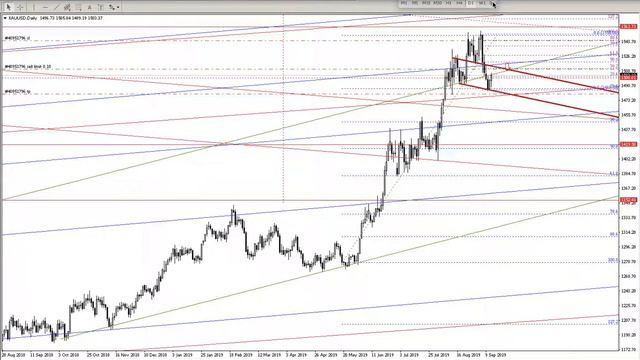 ЭКСПРЕСС АНАЛИЗ XAUUSD 12 Cентября 2019