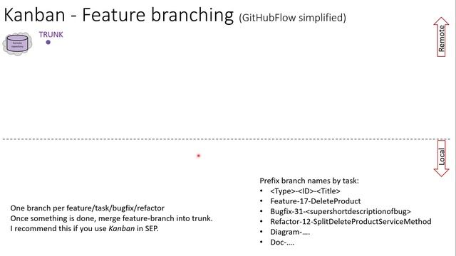 Git introduction - Part 14 - Branching Strategies смотреть онлайн