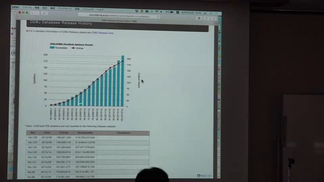 DDBJ と NIG SuperComputer の紹介 смотреть онлайн