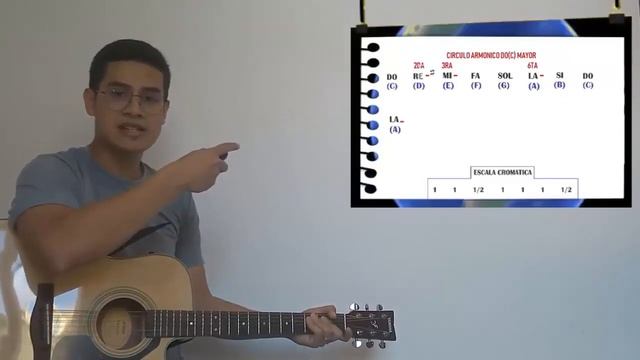 Como sacar los CIRCULOS ARMONICOS de Acordes menores l Clase de Guitarra PARA PRINCIPIANTES # 8 смотреть онлайн