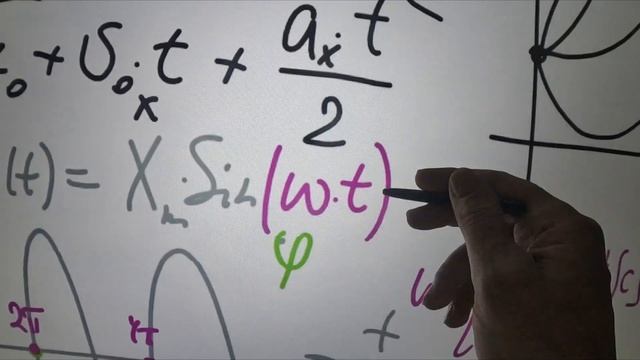 ЕГЭ ОГЭ Уравнение движения для равноускоренного, колебательного, движения по кругу, овалу, восьмерк смотреть онлайн