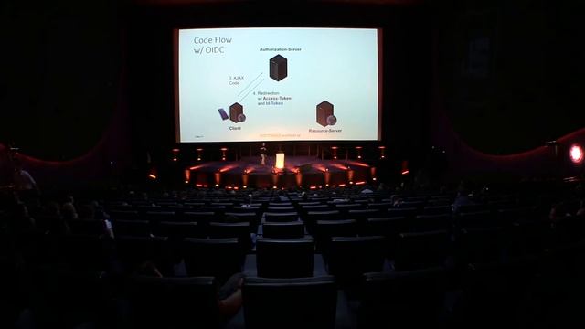 Rethinking Token-based Security: OAuth 2.0 Security Best Current Practice | Manfred Steyer смотреть онлайн