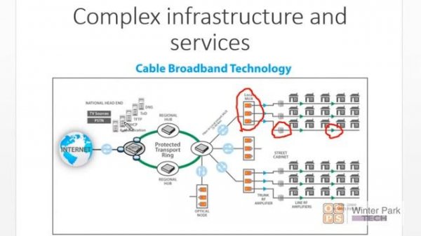 ISP: Internet Service Provider Explained