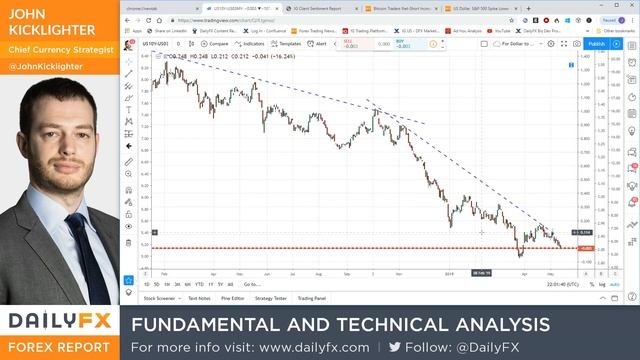 S&P 500 Gap, Recession Warning, Fed Cut Cue Follow Trade War Escalation (Trading Video) смотреть онлайн