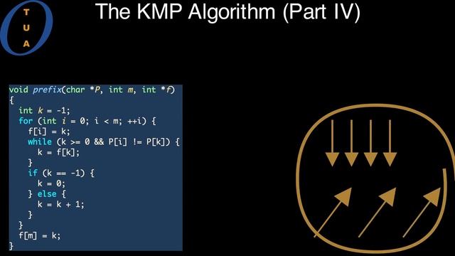 Truly Understanding Algorithms - KMP (Part IV / VII) смотреть онлайн