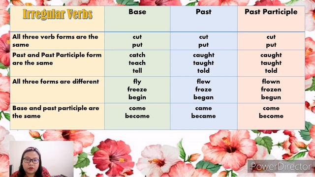 Regular Verbs and Irregular Verbs смотреть онлайн
