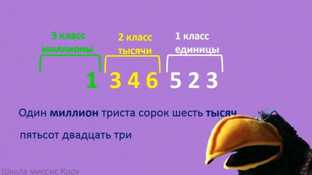 Математика 4 класс // Многозначные числа. Нумерация // Класс миллионов и класс миллиардов смотреть онлайн