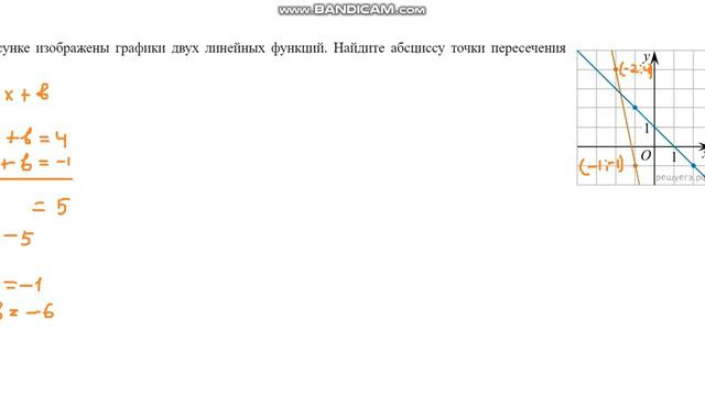 Линейная функция. Как по графику восстановить формулу? смотреть онлайн