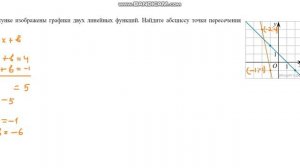 Линейная функция. Как по графику восстановить формулу?