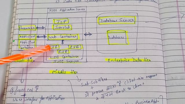 J2EE Application Model || J2EE Architecture || EASY EXPLANATION IN HINDI || IGNOU || MCA_NEW смотреть онлайн