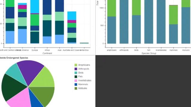 Python Project 4 : Data Visualization/Analysis смотреть онлайн
