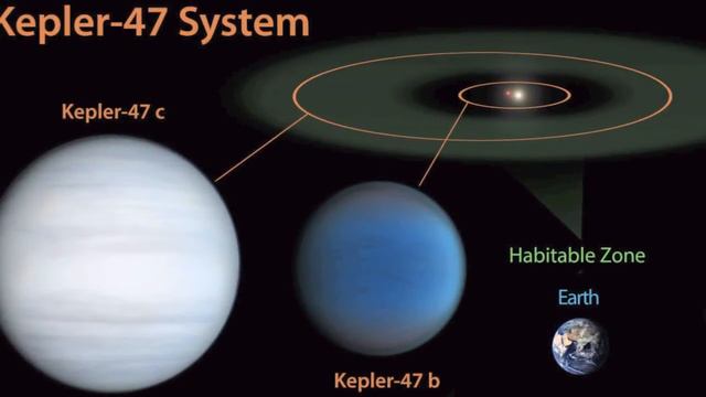 Kepler 47: Double Star WIth Planet in Habitable Zone | Basic Facts | NASA Space Telescope смотреть онлайн
