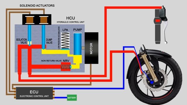 How ABS Works || Anti-Lock Braking System Explained || Single Channel and Dual Channel смотреть онлайн