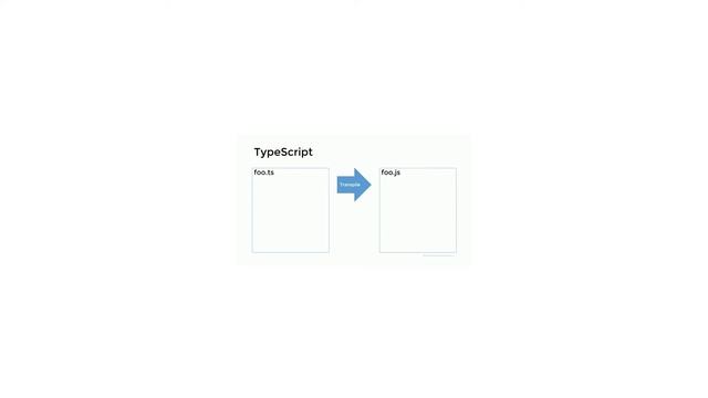 Angular TypeScript Basics | Typescript Tutorial for Angular 2019 | Introduction to Typescript смотреть онлайн